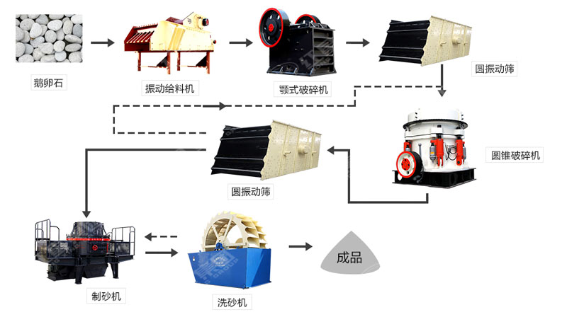 河卵石制沙機(jī)哪里有賣？一套多少錢？