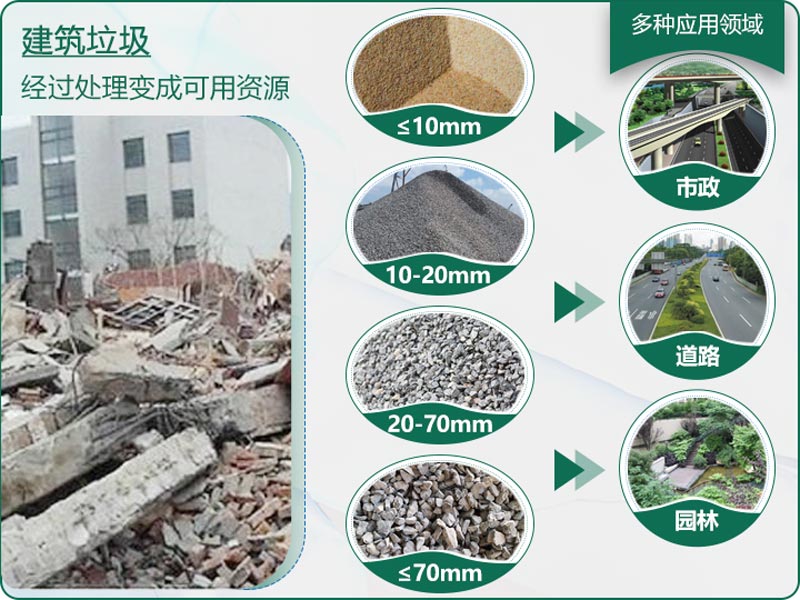 建筑垃圾粉碎后有什么用？用什么機器設(shè)備效果好？