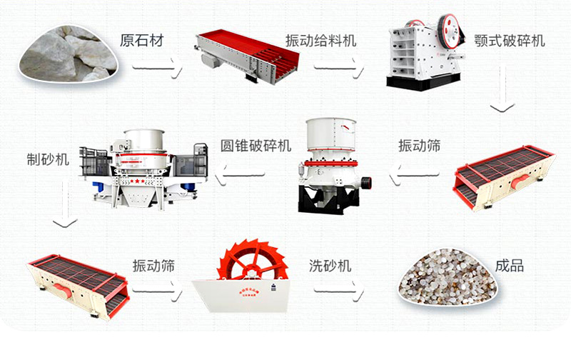 石英砂有什么用途？石英砂生產(chǎn)工藝流程