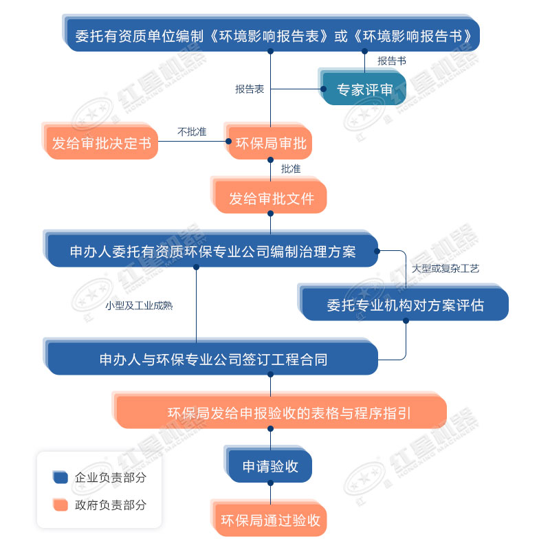 環(huán)保允許粉碎石頭嗎？用什么粉碎機(jī)合適？