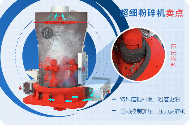 小型超細(xì)磨粉機(jī)能磨到多少目，型號(hào)及價(jià)格，附現(xiàn)場(chǎng)視頻