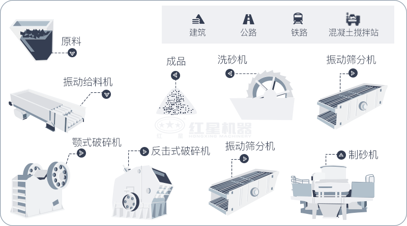 干機制砂和水洗機制砂哪個好，水洗制沙機一套多少錢？